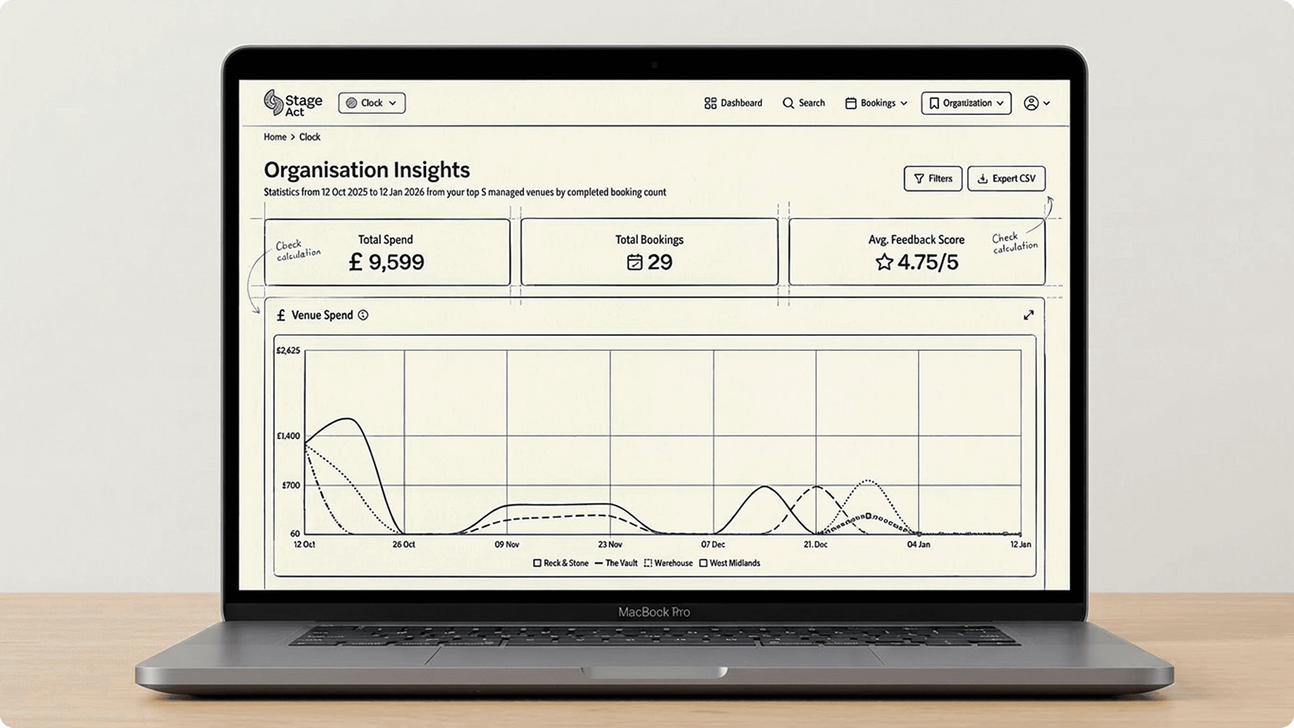 Early Stage Act wireframe exploring organisation insights, booking data and venue spend in a single dashboard.